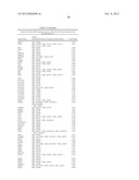 FUNCTIONS AND TARGETS OF LET-7 MICRO RNAS diagram and image