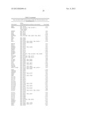 FUNCTIONS AND TARGETS OF LET-7 MICRO RNAS diagram and image