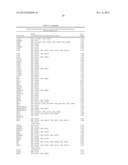 FUNCTIONS AND TARGETS OF LET-7 MICRO RNAS diagram and image