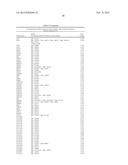 FUNCTIONS AND TARGETS OF LET-7 MICRO RNAS diagram and image