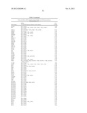 FUNCTIONS AND TARGETS OF LET-7 MICRO RNAS diagram and image