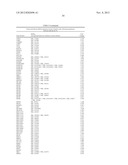 FUNCTIONS AND TARGETS OF LET-7 MICRO RNAS diagram and image