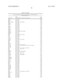 FUNCTIONS AND TARGETS OF LET-7 MICRO RNAS diagram and image