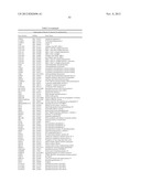 FUNCTIONS AND TARGETS OF LET-7 MICRO RNAS diagram and image