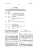 FUNCTIONS AND TARGETS OF LET-7 MICRO RNAS diagram and image