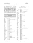 FUNCTIONS AND TARGETS OF LET-7 MICRO RNAS diagram and image