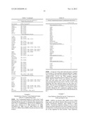 FUNCTIONS AND TARGETS OF LET-7 MICRO RNAS diagram and image