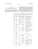 FUNCTIONS AND TARGETS OF LET-7 MICRO RNAS diagram and image