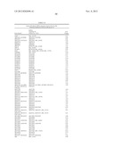 FUNCTIONS AND TARGETS OF LET-7 MICRO RNAS diagram and image