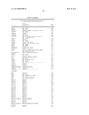 FUNCTIONS AND TARGETS OF LET-7 MICRO RNAS diagram and image