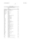 FUNCTIONS AND TARGETS OF LET-7 MICRO RNAS diagram and image