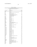 FUNCTIONS AND TARGETS OF LET-7 MICRO RNAS diagram and image