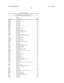 FUNCTIONS AND TARGETS OF LET-7 MICRO RNAS diagram and image