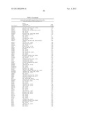 FUNCTIONS AND TARGETS OF LET-7 MICRO RNAS diagram and image