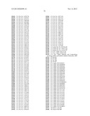 FUNCTIONS AND TARGETS OF LET-7 MICRO RNAS diagram and image