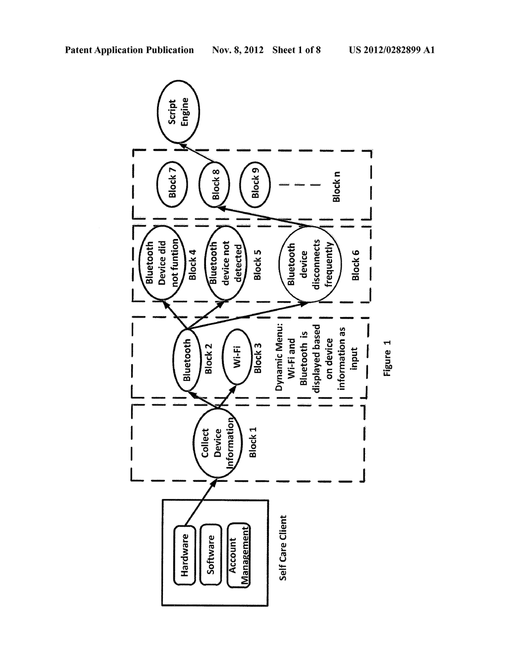 System to assist a mobile device subscriber to perform self-diagnosis of     the mobile device - diagram, schematic, and image 02