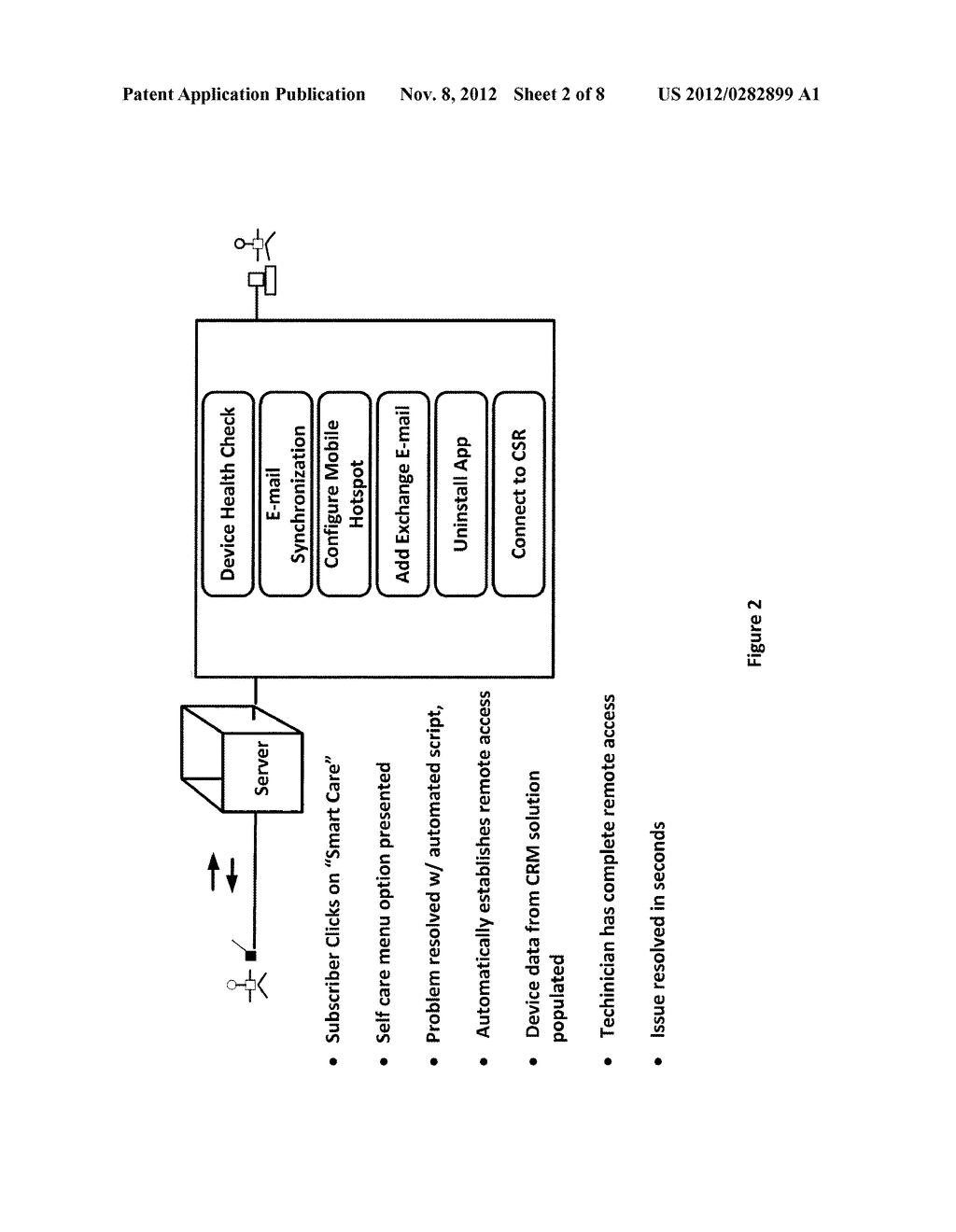 System to assist a mobile device subscriber to perform self-diagnosis of     the mobile device - diagram, schematic, and image 03