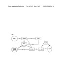 Method and system for synchronizing user data diagram and image