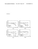 PHARMACEUTICAL COMPOSITIONS WHICH INHIBIT FKBP52-MEDIATED REGULATION OF     ANDROGEN RECEPTOR FUNCTION AND METHODS OF USING SAME diagram and image