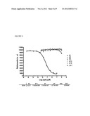 PHARMACEUTICAL COMPOSITIONS WHICH INHIBIT FKBP52-MEDIATED REGULATION OF     ANDROGEN RECEPTOR FUNCTION AND METHODS OF USING SAME diagram and image