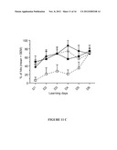 COMPOSITION AND METHOD FOR TREATING COGNITIVE IMPAIRMENTS IN DOWN SYNDROM     SUBJECTS diagram and image