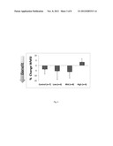 SDF-1 DELIVERY FOR TREATING ISCHEMIC TISSUE diagram and image