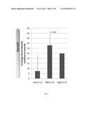 SDF-1 DELIVERY FOR TREATING ISCHEMIC TISSUE diagram and image