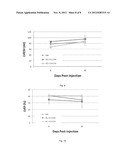 SDF-1 DELIVERY FOR TREATING ISCHEMIC TISSUE diagram and image