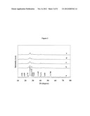 CATALYSTS FOR THE CONVERSION OF SYNTHESIS GAS TO ALCOHOLS diagram and image