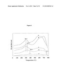 CATALYSTS FOR THE CONVERSION OF SYNTHESIS GAS TO ALCOHOLS diagram and image