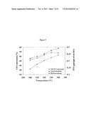 CATALYSTS FOR THE CONVERSION OF SYNTHESIS GAS TO ALCOHOLS diagram and image