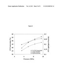 CATALYSTS FOR THE CONVERSION OF SYNTHESIS GAS TO ALCOHOLS diagram and image