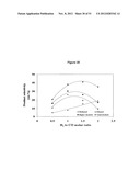 CATALYSTS FOR THE CONVERSION OF SYNTHESIS GAS TO ALCOHOLS diagram and image