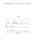 CATALYSTS FOR THE CONVERSION OF SYNTHESIS GAS TO ALCOHOLS diagram and image