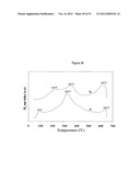 CATALYSTS FOR THE CONVERSION OF SYNTHESIS GAS TO ALCOHOLS diagram and image