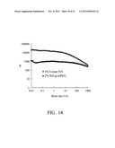 Biodegradable Hyaluronic Acid Derivative diagram and image