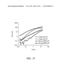 Biodegradable Hyaluronic Acid Derivative diagram and image