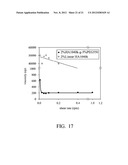 Biodegradable Hyaluronic Acid Derivative diagram and image