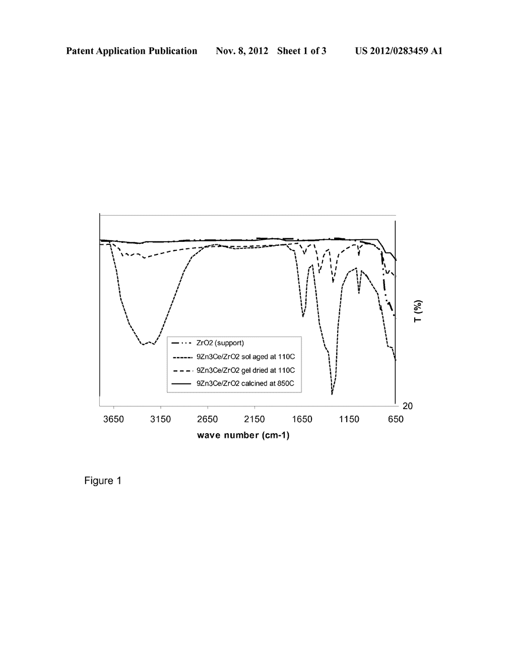 METALOXIDE - Zr02 CATALYSTS FOR THE ESTERIFICATION AND TRANSESTERIFICATION     OF FREE FATTY ACIDS AND TRIGLYCERIDES TO OBTAIN BIO-DIESEL - diagram, schematic, and image 02