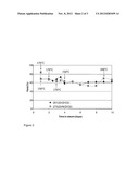 METALOXIDE - Zr02 CATALYSTS FOR THE ESTERIFICATION AND TRANSESTERIFICATION     OF FREE FATTY ACIDS AND TRIGLYCERIDES TO OBTAIN BIO-DIESEL diagram and image