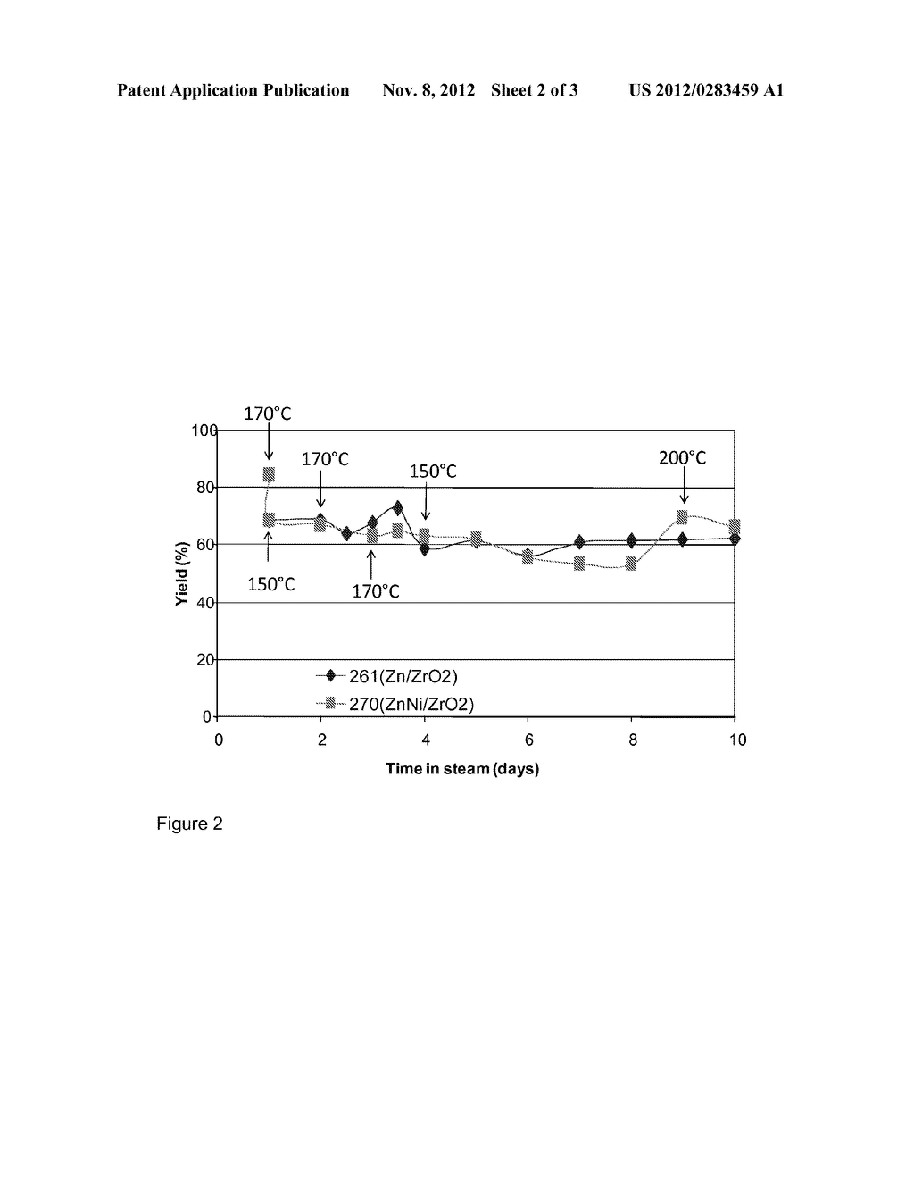 METALOXIDE - Zr02 CATALYSTS FOR THE ESTERIFICATION AND TRANSESTERIFICATION     OF FREE FATTY ACIDS AND TRIGLYCERIDES TO OBTAIN BIO-DIESEL - diagram, schematic, and image 03