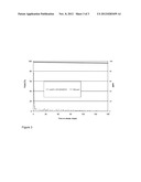 METALOXIDE - Zr02 CATALYSTS FOR THE ESTERIFICATION AND TRANSESTERIFICATION     OF FREE FATTY ACIDS AND TRIGLYCERIDES TO OBTAIN BIO-DIESEL diagram and image