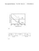 NANOPARTICLES HAVING REDUCED LIGAND SPHERES diagram and image