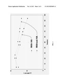 ROBUST PROMOTER CATALYST SYSTEM diagram and image