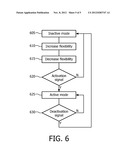 HUMAN-ROBOT SHARED CONTROL FOR ENDOSCOPIC ASSISTANT ROBOT diagram and image