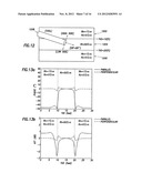 METHODS AND SYSTEMS FOR DETERMINING FORMATION PARAMETERS USING A ROTATING     TOOL EQUIPPED WITH TILTED ANTENNA LOOPS diagram and image