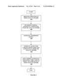 Method and Device for Providing Offset Model Based Calibration for Analyte     Sensor diagram and image