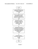 Method and Device for Providing Offset Model Based Calibration for Analyte     Sensor diagram and image