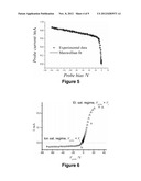 PLASMA PROBE AND METHOD FOR PLASMA DIAGNOSTICS diagram and image