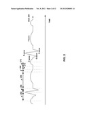 ASSESSING INTRA-CARDIAC ACTIVATION PATTERNS diagram and image